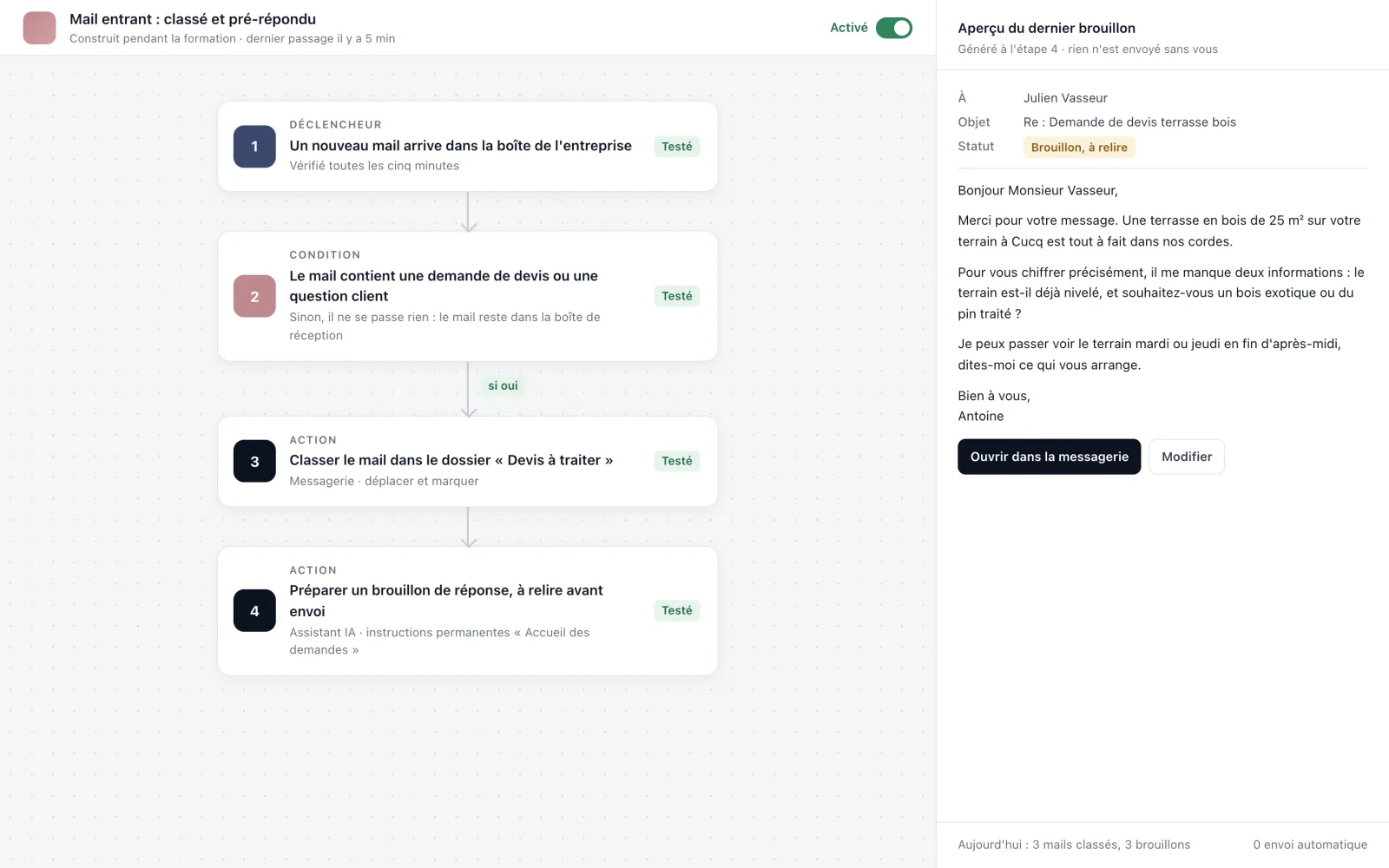 Capture d'écran d'une automatisation en quatre étapes : un mail entrant est classé et un brouillon de réponse est préparé